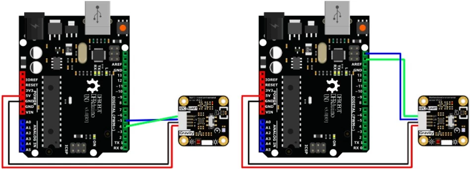 Gravity: High Accuracy Temperature, Humidity, Pressure, Ambient Light and UV Sensor - I2C/UART by DFRobot